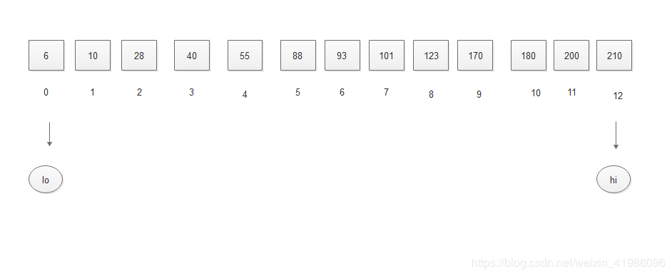 Java數據結構實現折半查找的算法過程解析