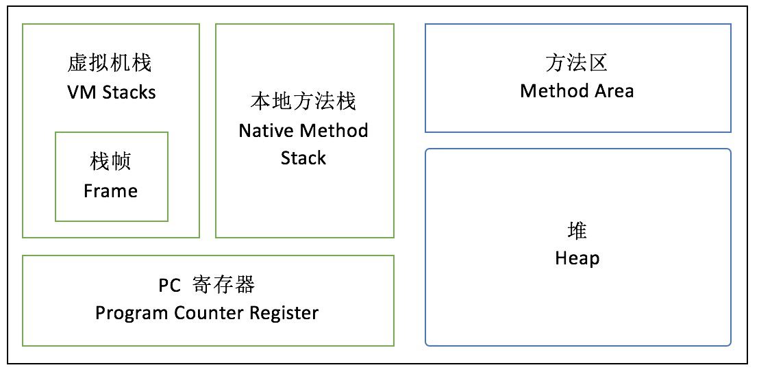 Java8內(nèi)存模型PermGen Metaspace實(shí)例解析