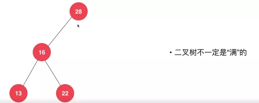 Java二叉搜索樹基礎原理與實現方法詳解