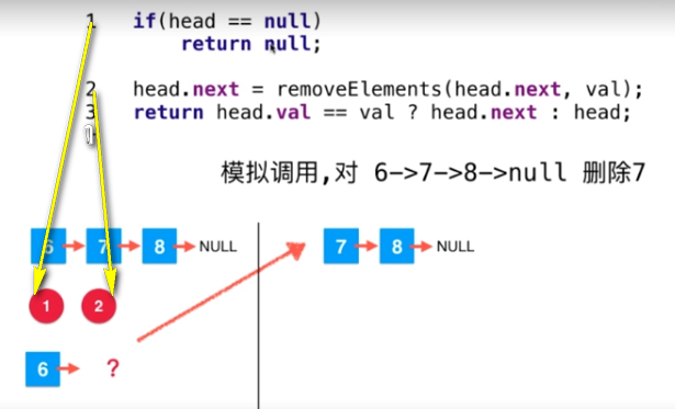 Java遞歸運行的機制:遞歸的微觀解讀圖文分析