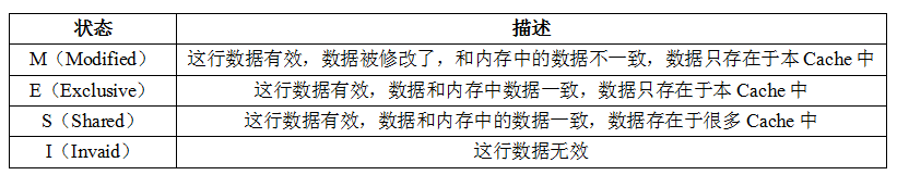 Java Volatile關鍵字實現原理過程解析