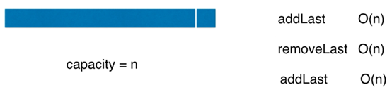 Java均攤復雜度和防止復雜度的震蕩原理分析