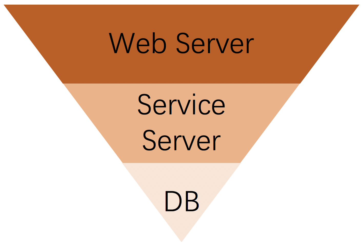 Java RPC框架如何實現(xiàn)客戶端限流配置