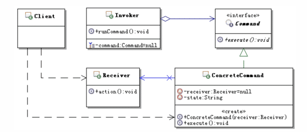 Java RPC框架熔斷降級機制原理解析