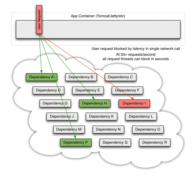Java RPC框架熔斷降級機制原理解析