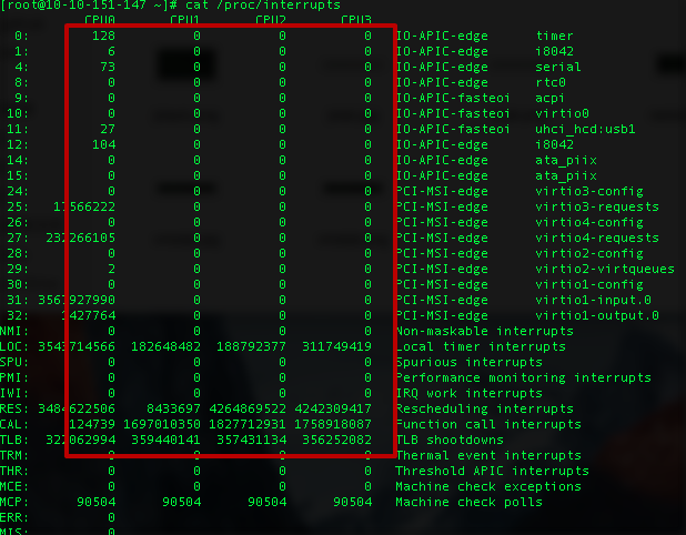 Java調(diào)優(yōu)經(jīng)驗(yàn)談