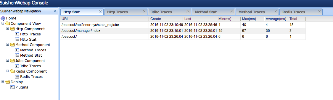 Java調(diào)優(yōu)經(jīng)驗(yàn)談