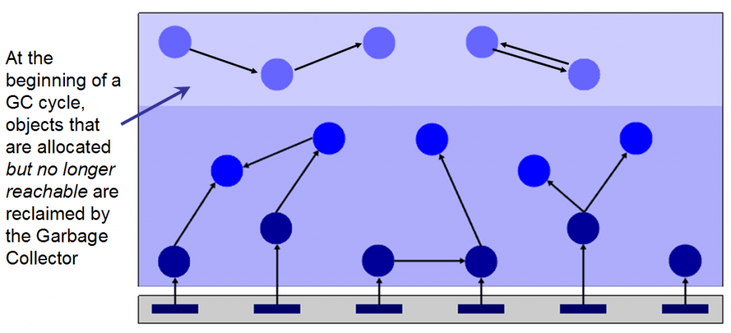 聊聊企業級 Java 應用最重要的4個性能指標