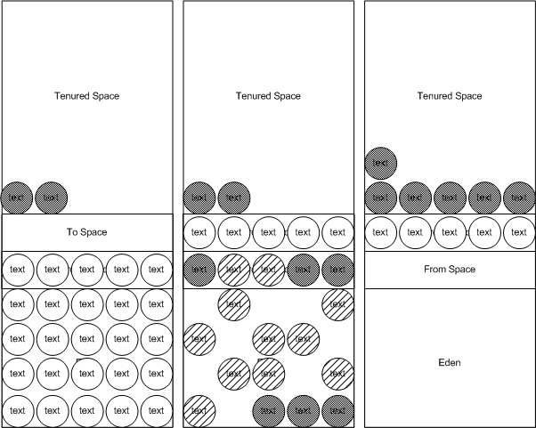 聊聊企業級 Java 應用最重要的4個性能指標