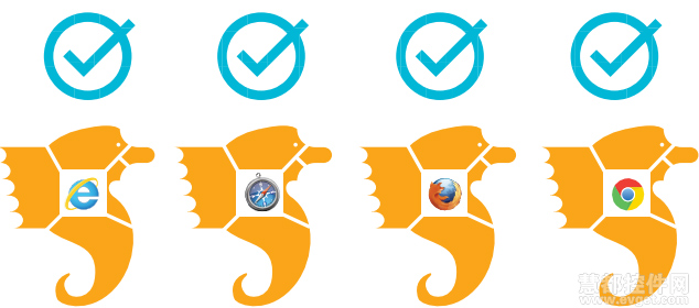 Java開發人員必須重視HTML5的5點理由