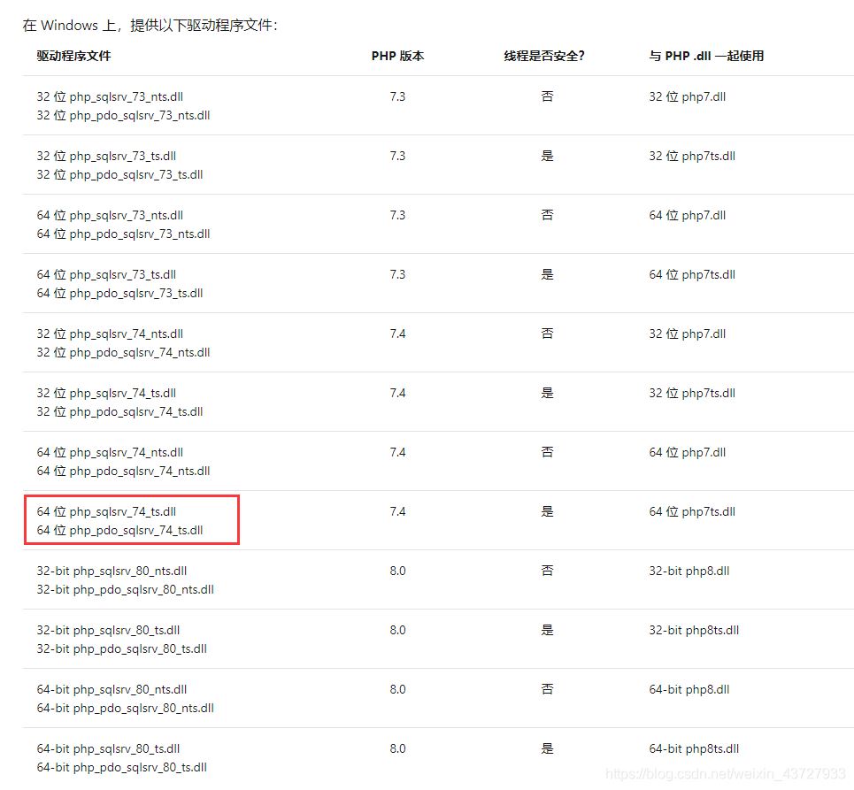為PHP模塊添加SQL SERVER2012數(shù)據(jù)庫(kù)的步驟詳解