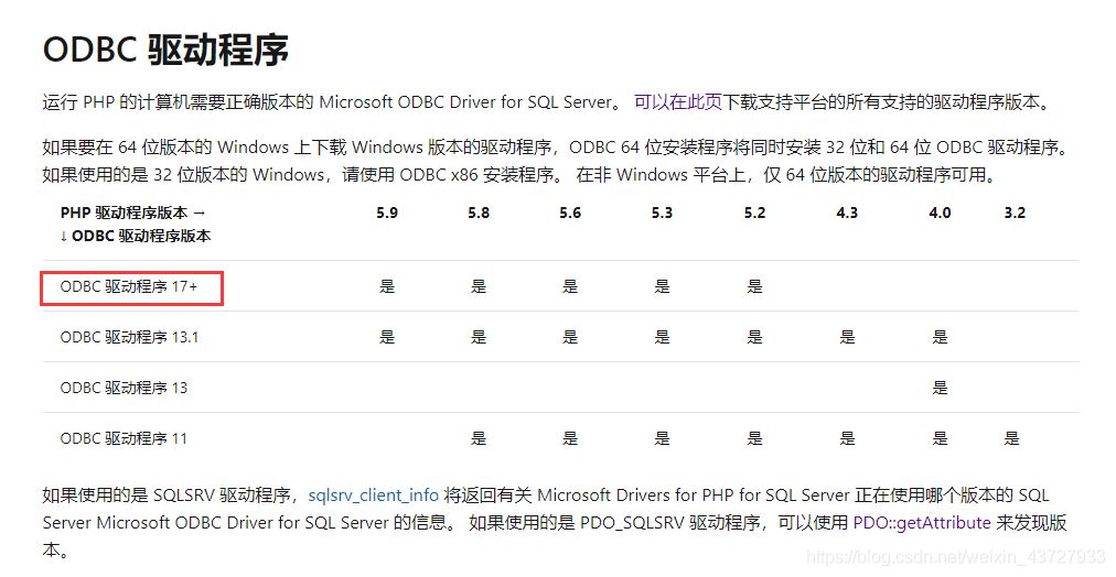 為PHP模塊添加SQL SERVER2012數(shù)據(jù)庫(kù)的步驟詳解