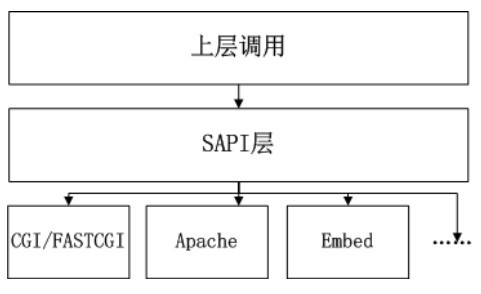 深入解析PHP底層機(jī)制及相關(guān)原理