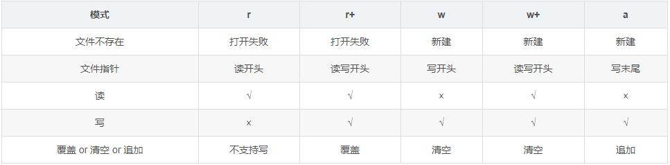 php實現記事本案例