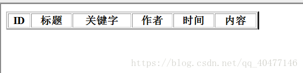 基于PHP+mysql實現新聞發布系統的開發