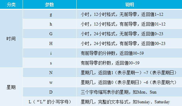 PHP函數用法詳解【初始化、嵌套、內置函數等】