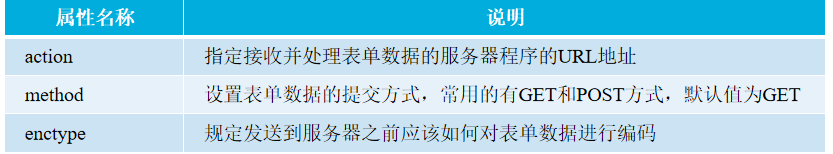 PHP Web表單生成器案例分析