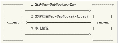 php+websocket 實現的聊天室功能詳解
