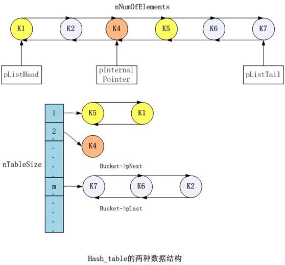 PHP底層的運行機制與原理