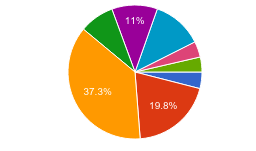 PHP 7終于發(fā)布：開(kāi)發(fā)者會(huì)選擇PHP 7嗎？
