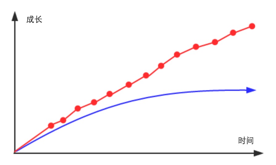 致PHP路上的“年輕人”