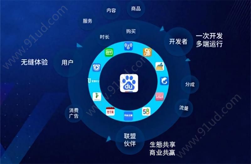 左手流量右手場景百度智能小程序為開發者另辟蹊徑!