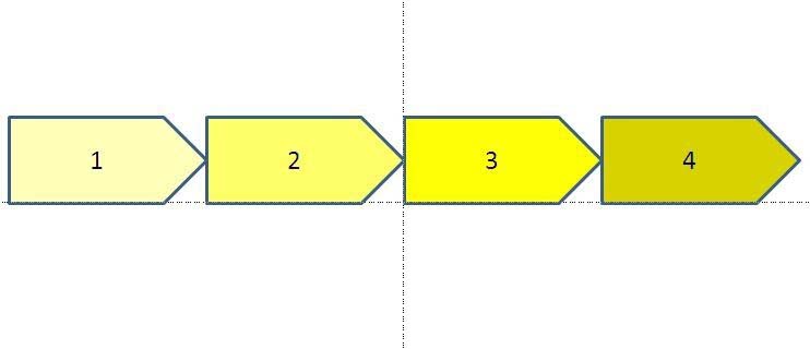 PPT中制作利用顏色深淺表達事件發生順序具體操作方法