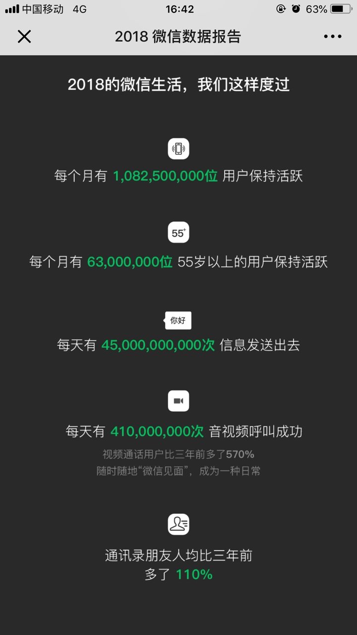 2018微信年度數據報告分享