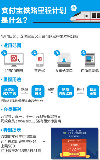支付寶中使用火車票權益卡的具體操作方法