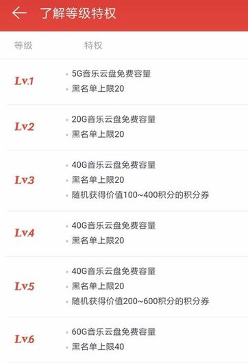 網易云音樂進行升級具體操作