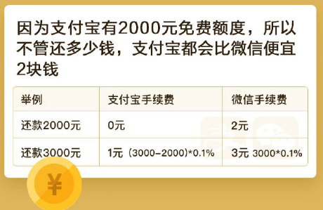 支付寶和微信信用卡還款哪個(gè)更好 支付寶和微信信用卡還款省錢對比