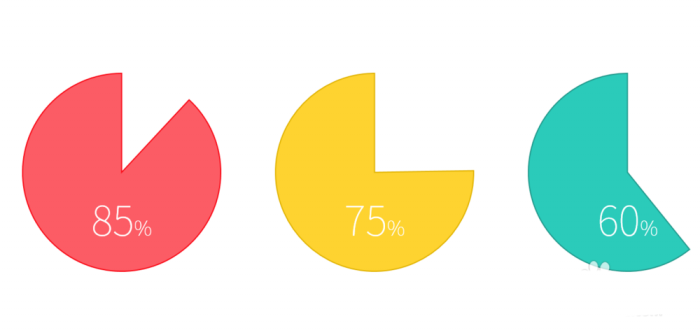 PPT制作出不完整餅圖示意圖具體操作方法
