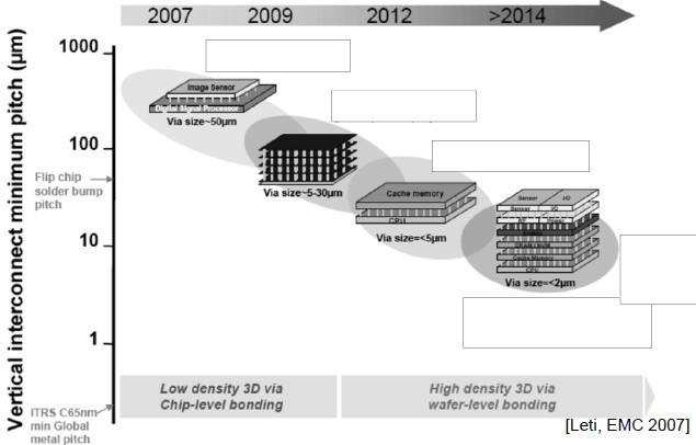 win101909多核優化解決方法