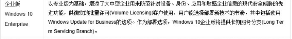 win10版本界面區別介紹