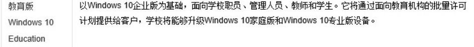 win10版本界面區別介紹
