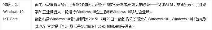 win10版本有什么區(qū)別詳細(xì)介紹
