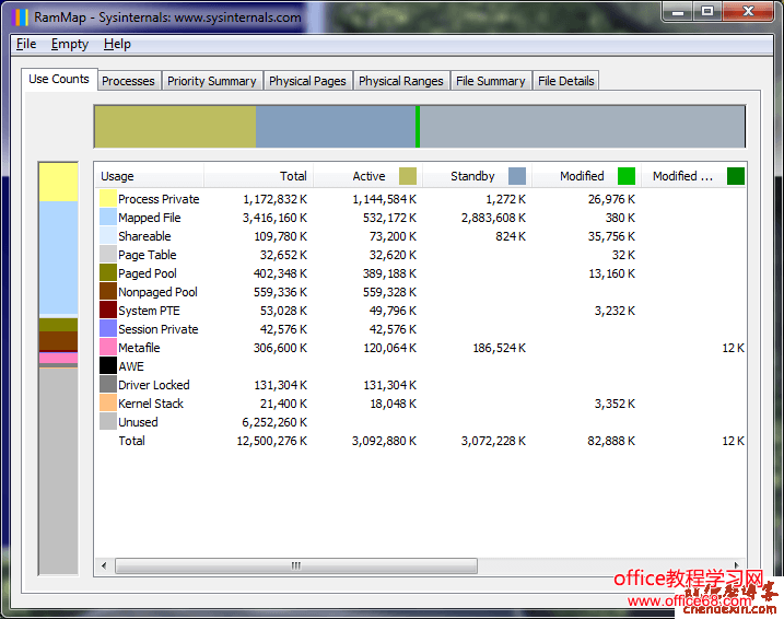 Windows2008系統緩存耗盡導致服務器死機問題的解決辦法