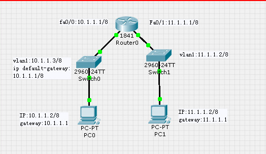 win10默認網關是什么詳細介紹
