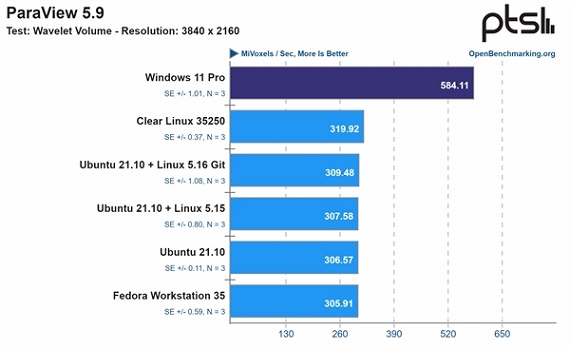 Intel 12代酷睿搭配win11系統(tǒng)性能更佳 比win10出色