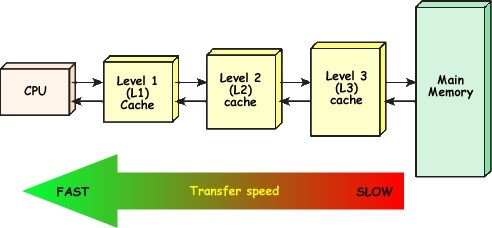 升級win11后不流暢解決教程