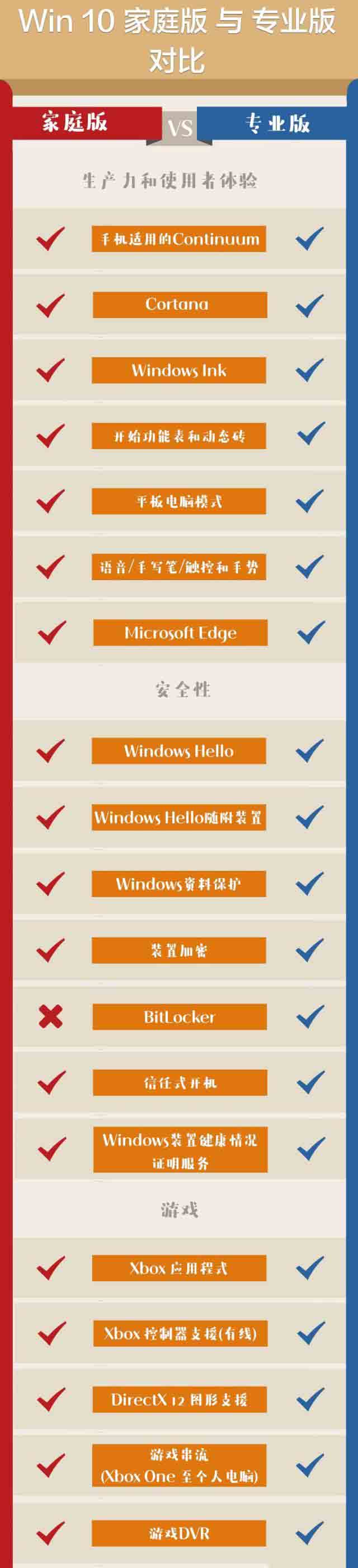 win10909最好用的版本介紹