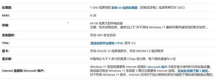 win11升級你需要關注的事項介紹