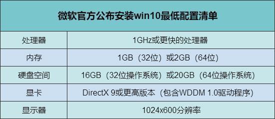 windows11配置要求詳細介紹