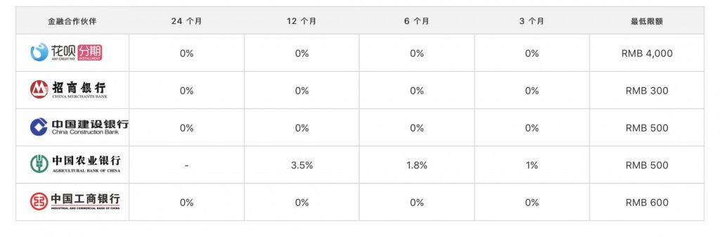 蘋果支持螞蟻花唄24期免息服務嗎? 24期免息服務詳解