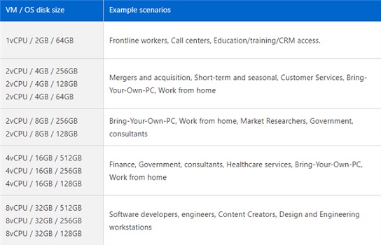 windows365的功能詳細介紹