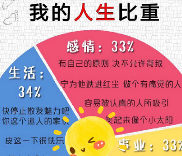 微信朋友圈我的人生比重測試方法  我的人生比重測試入口在哪里