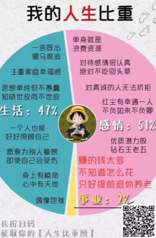 微信朋友圈我的人生比重測試方法  我的人生比重測試入口在哪里