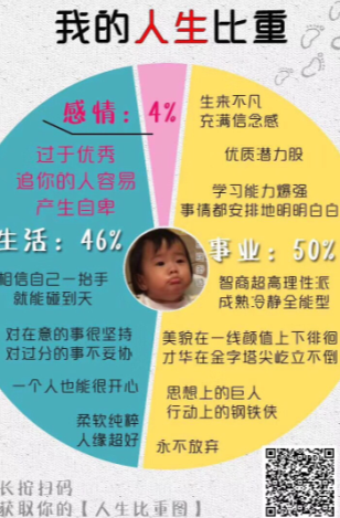 微信朋友圈我的人生比重測試方法  我的人生比重測試入口在哪里