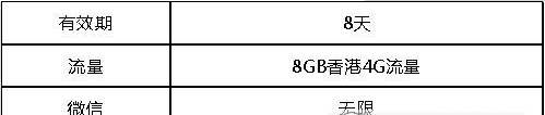 微信樂(lè)游卡優(yōu)惠套餐詳解 微信樂(lè)游卡如何充值