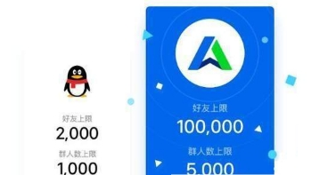 金融版QQ用處詳解 金融版QQ特色有哪些